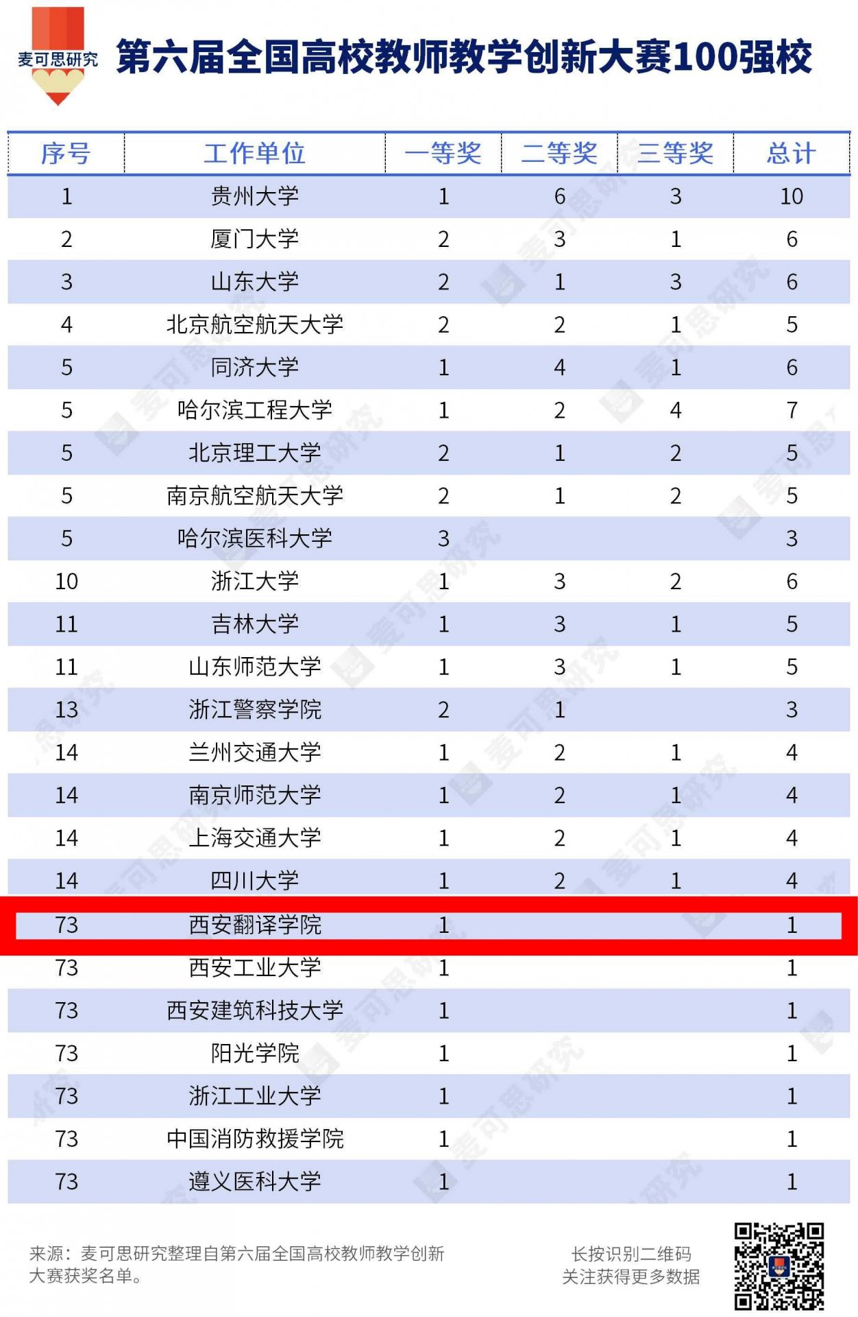 undefined 哈尔滨工程大学