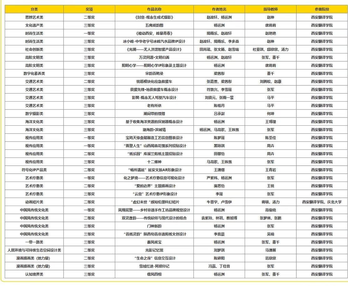 探索创新人才培养模式